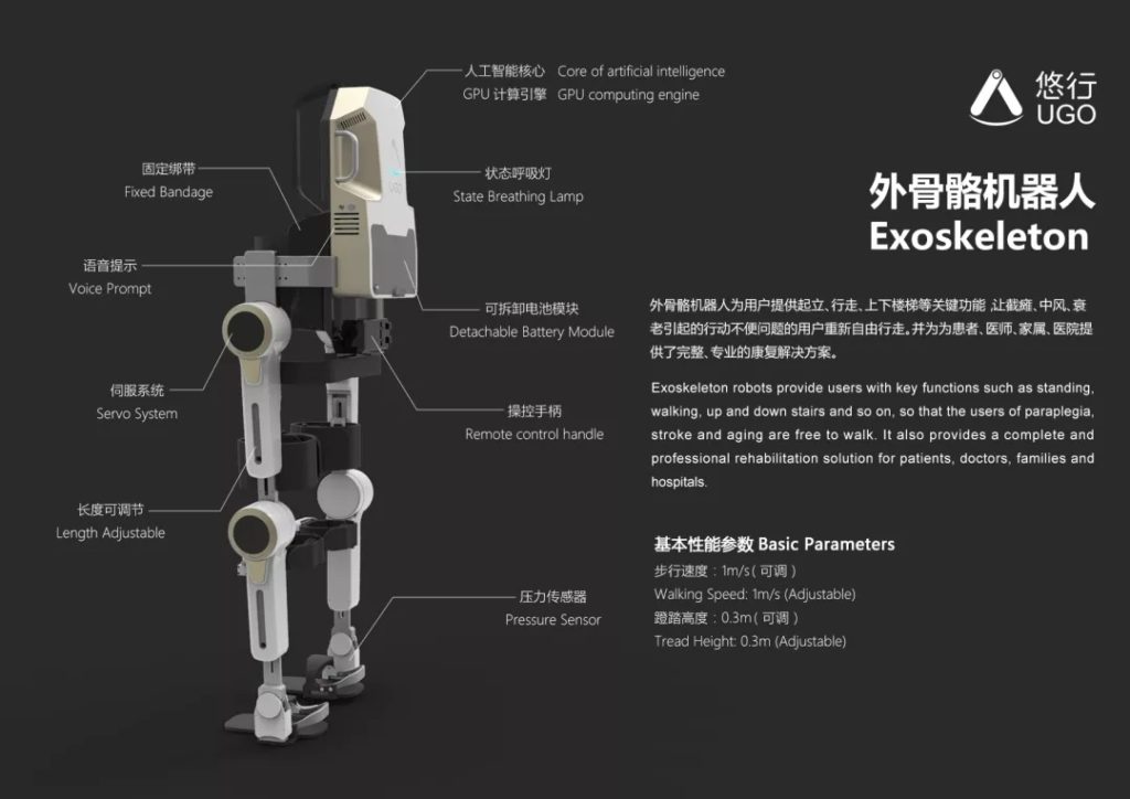 康復機器人風口漸開，唯有攻堅克難方迎廣闊前景